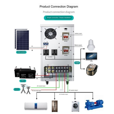 سیستم برق خورشیدی صفحه اصلی 220v6kw کنترل اینورتر خارج از شبکه برق پنل فتوولتائیک باتری