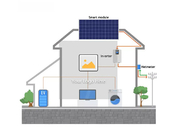 سیستم خورشیدی هوشمند بلوتوث وای فای هیبریدی برای انرژی کامل 5kw 10kw