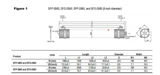 ماژول غشا SFP-2880 / SFD-2880 برای آب سطح آب دریا