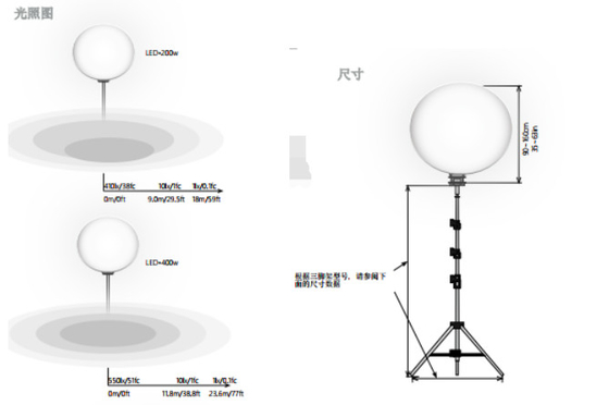 نور بادکنک ماه ضد آب 10kW برای فیلم و تلویزیون نور روز خروجی 5600k لامپ ولتفستم HMI